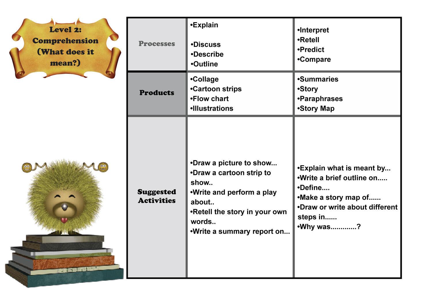 Thinking Skills For Paragraph Writing (FREE) More Than Charms Digital