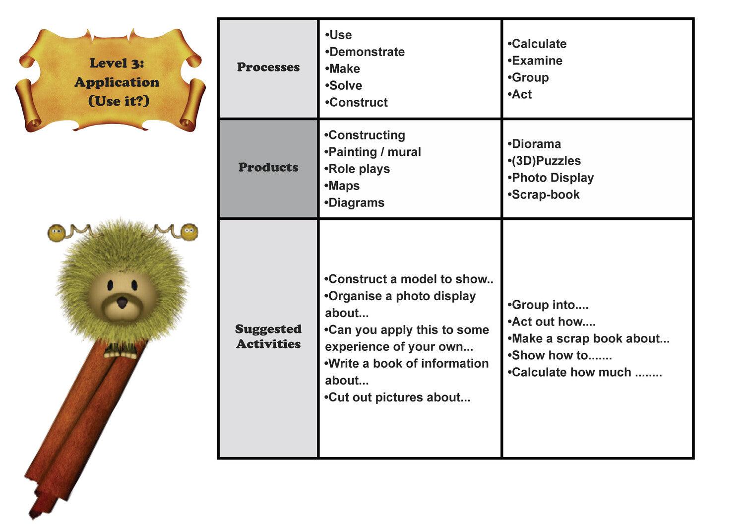 Thinking Skills For Paragraph Writing (FREE) More Than Charms Digital